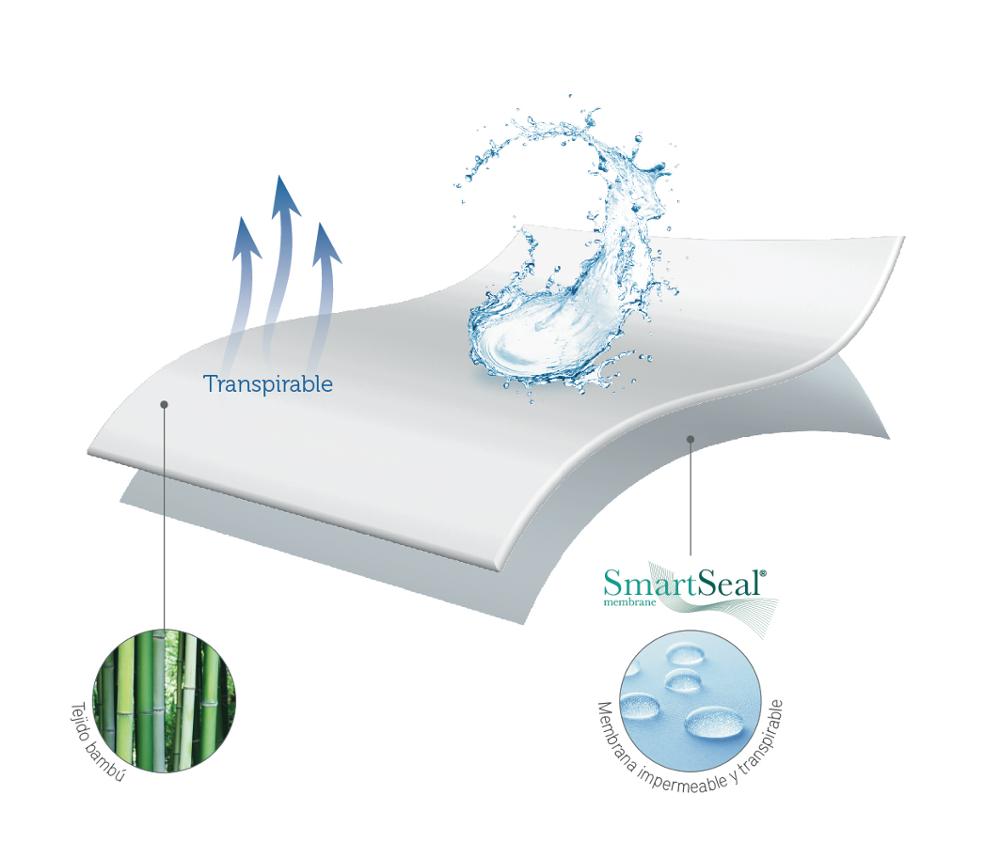 Pikolin Home - Protector de colchón en bambú, impermeable