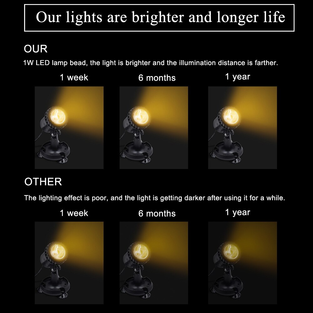 Solar Powered 1/2/3 Lamps Landscape Spotlight Projection Light For Garden Pool Pond Outdoor Lighting Underwater Lights