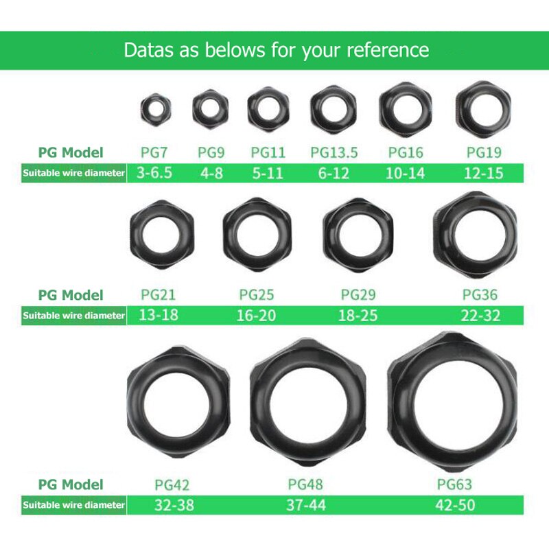 PG7 PG9 PG11 PG13.5 PG16 PG19 Cable Glands PP Plastic Cable Gland Waterproof White Or Black Color
