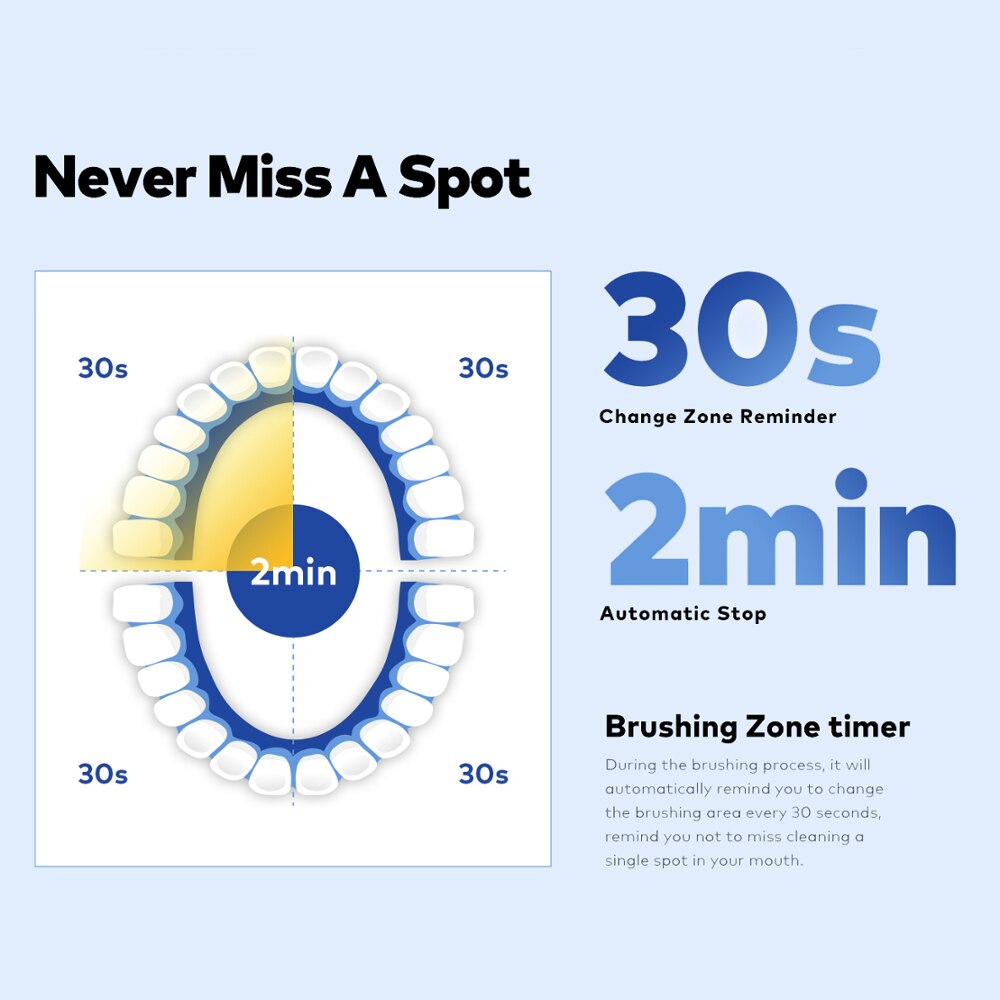 Oclean F1 Sonic Elektrische Tandenborstel Usb Snel Opladen 30 Dagen Batterij Leven Volwassen Ultra Sonic Tandenborstel Met 3 Schoonmaken modi