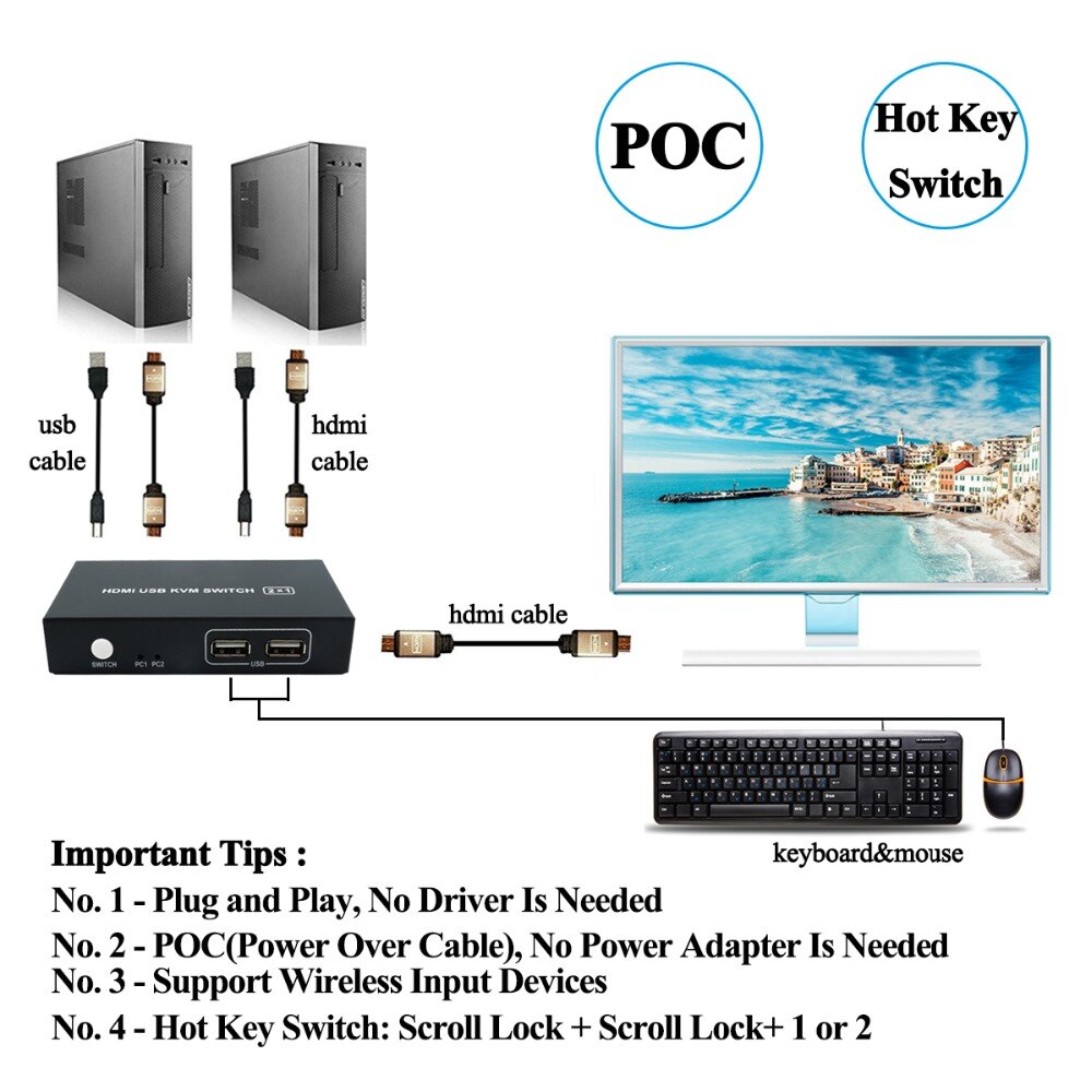 PWAY KVM interruttore HDMI USB centro interruttore 4K HDMI interruttore scatola 2 in 1 interruttore per Il computer Portatile HDTV SH0201B