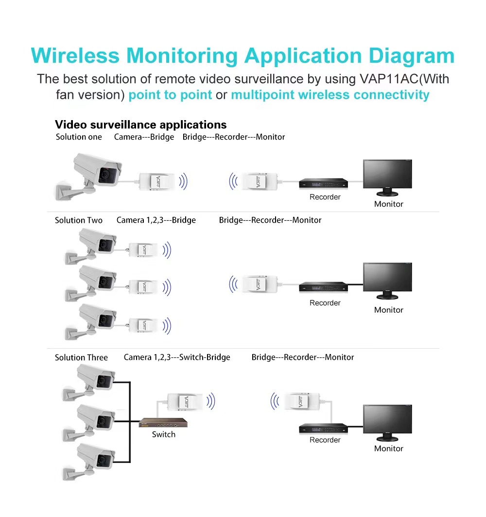 Vonets vap11ac 2.4g & 5g de banda dupla mini roteador de relé sem fio ponte sem fio repetidor wi-fi faixa dupla ponte