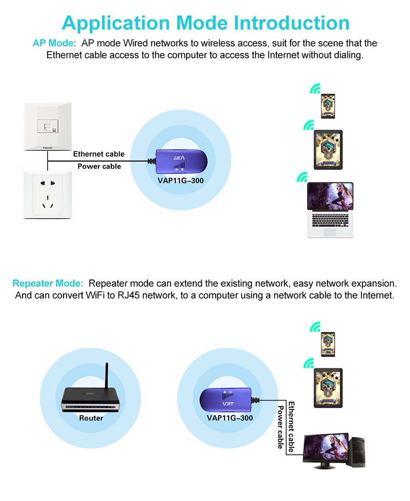 Draadloze Wifi Repeater 300Mbps Router Wifi Booster 802.11N Wifi Extender Wifi Signaal Versterker Repeater Wifi Bridge