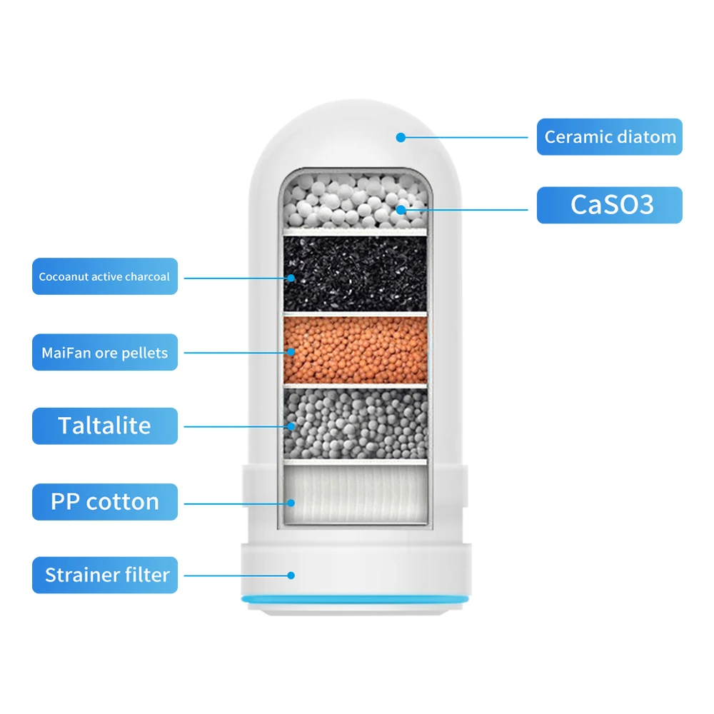 Op keukenkraan gemonteerd waterfilter Actieve kool kraanwaterfilterpatroon