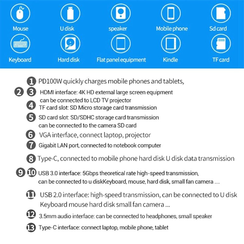 USB di Tipo C centro adattatore 12 in 1 doppio USB di Tipo C molo per pro con 4K HDMI USB C USB3.0 SD/Scheda micro SD Lettore di