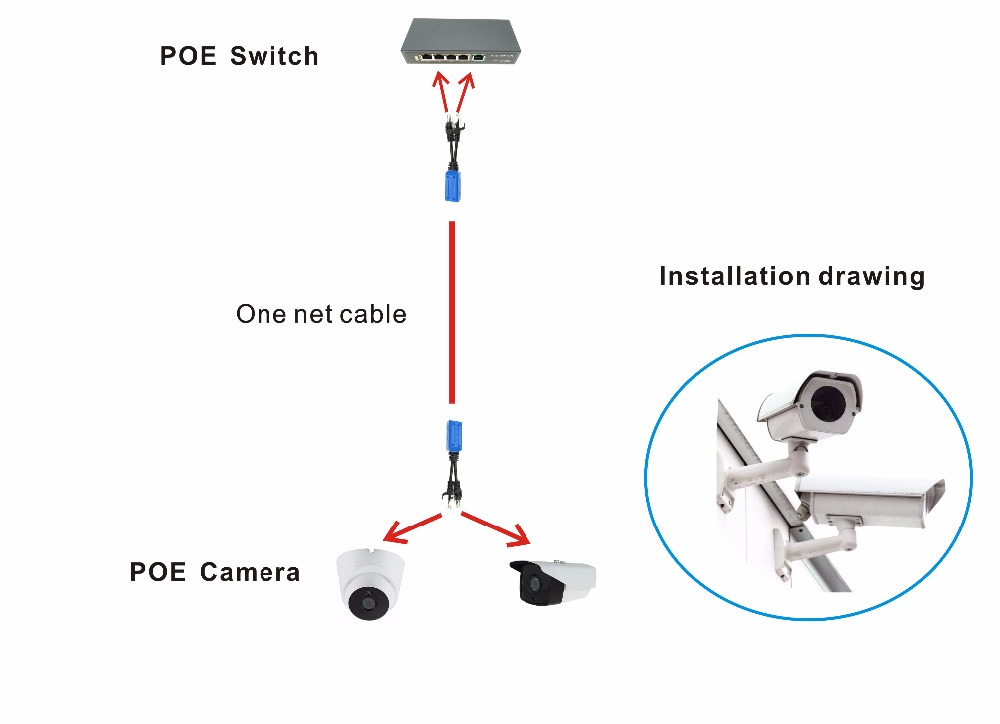 2 stücke/1 paar RJ45 Splitter combiner uPOE kabel, zwei POE kamera verwenden eine Netz kabel POE Adapter Kabel Anschlüsse passiv Energie Kabel