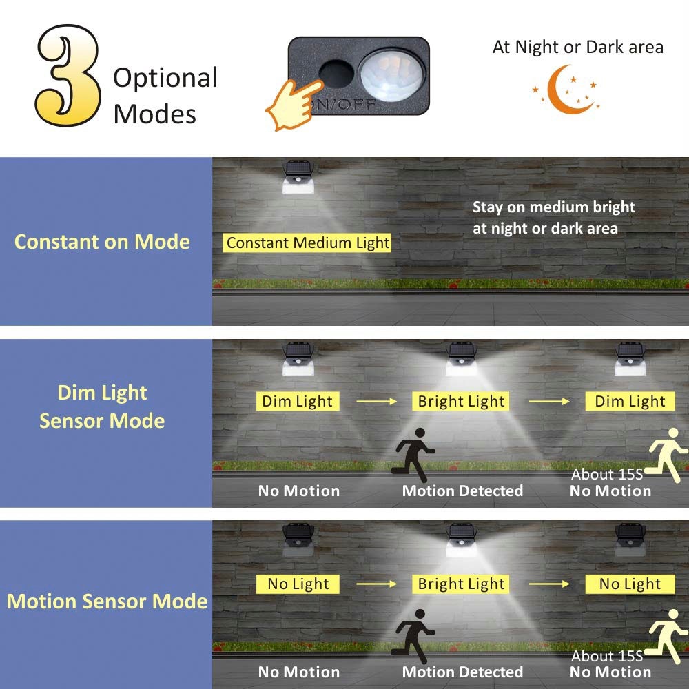 Solar Lights Outdoor 208leds IP65 Waterproof Wireless Motion Sensor Light 270°Wide Angle Easy-to-Install Security Wall Lights