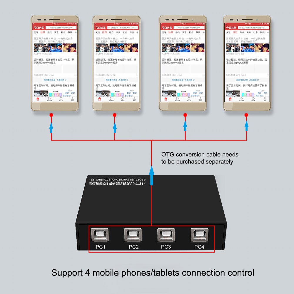 2 Ports USB-A To 4 Ports USB-B KM Switch Box USB 2.0 Keyboard Mouse Synchronizer Gaming Controller For Monitor Computer