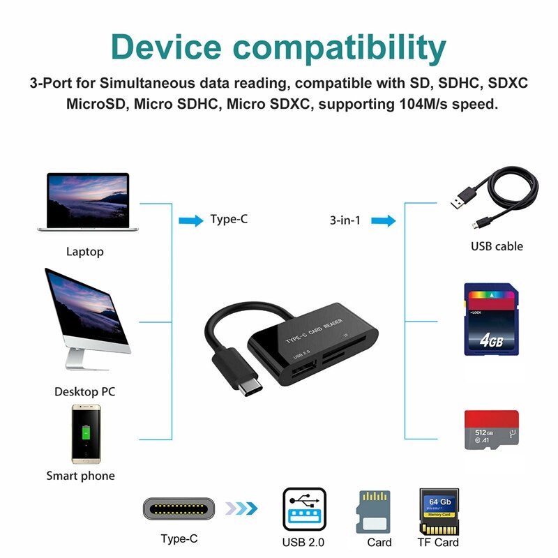 3 in 1 Type C Card Reader USB C to USB 2.0 Micro-SD TF Memory Card Reader OTG Hub Adapter Converter for iPad Pro