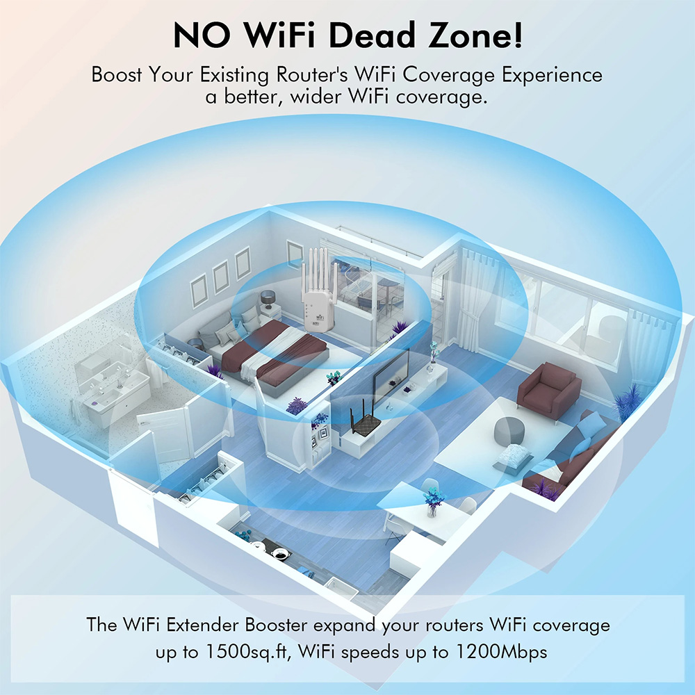 1200Mbps Wireless WiFi Repeater Dual Band 2.4G 5G Wireless Signal Extender Wi-Fi Amplifier Router Long Range Signal Booster