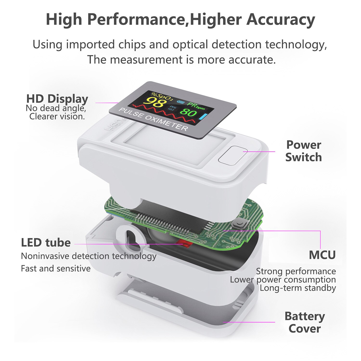 Fingertip Pulse Oximeter with LED Display Home Digital Oximeter Blood Oxygen Sensor Saturation SpO2 Monitor Measurement Meter