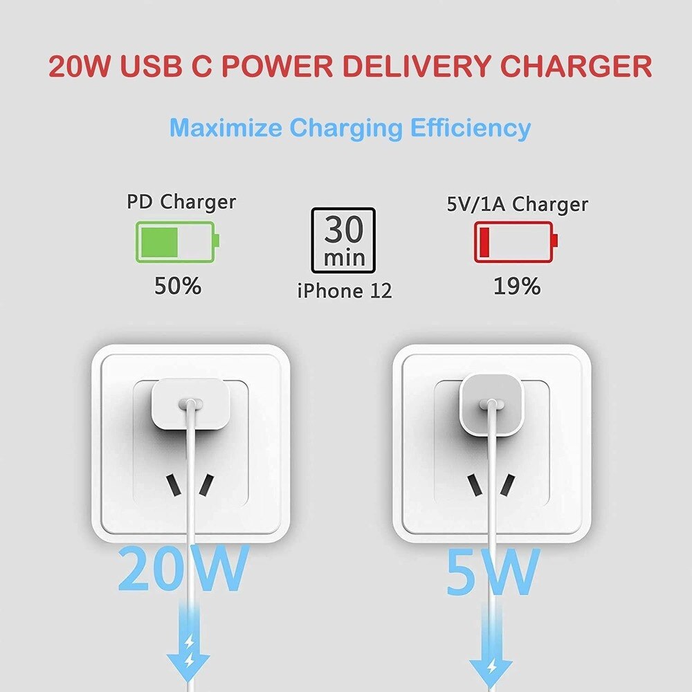 thumbnail image 2 of 20W PD USB-C Fast Wall Charger With 3ft Cable For IPhone 12/13/14 Pro Max, IPad, Samsung Galaxy - 2 Port 2 of 4
