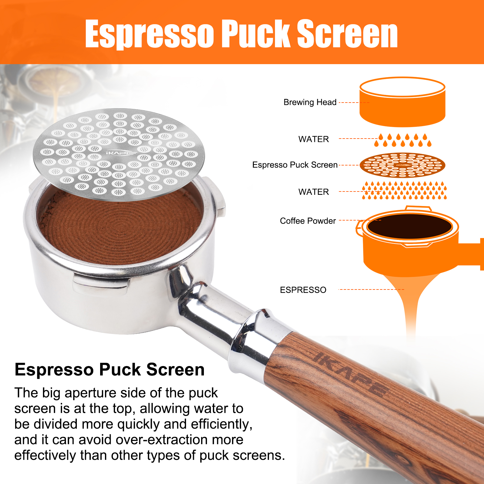 IKAPE Espresso Puck Screen V2 0.8mm, Food-grade 304 Stainless Steel Coffee Puck Screen-Ultra-thin, Resusable Ground Filter