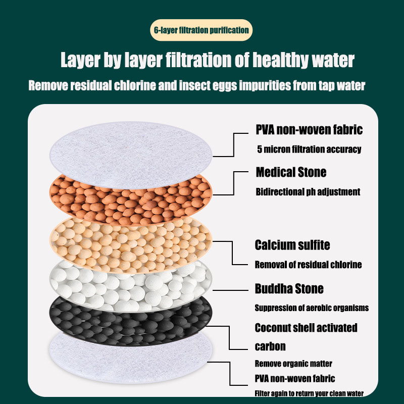1/2 stuks waterkraanfilter huishoudelijke keuken thuis kraan mini kraanwater schoon luchtreiniger filter filtratie cartridge koolstoffilter