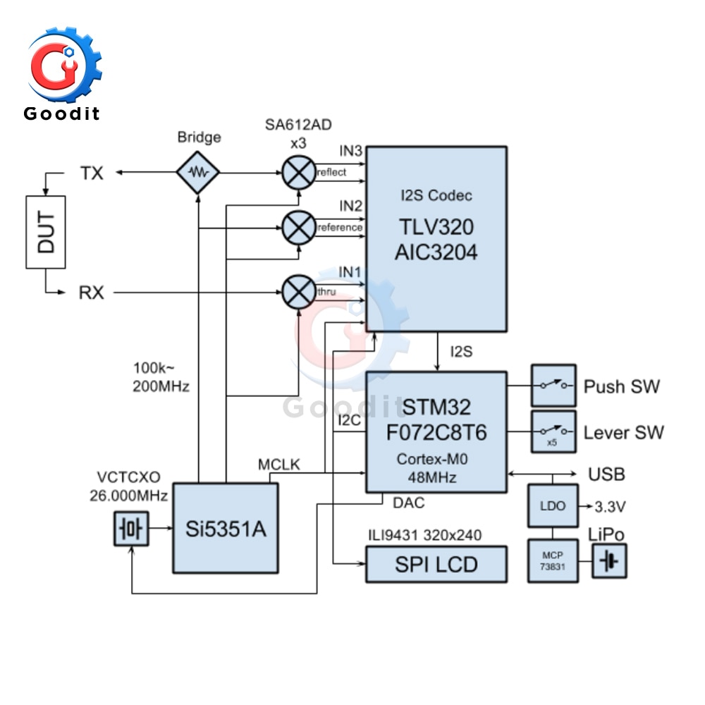2.8 inch LCD Display NanoVNA Nano VNA Vector Network Analyzer Antenna Analyzer Standing Wave MF HF VHF UHF Genius 50KHz-300MHz