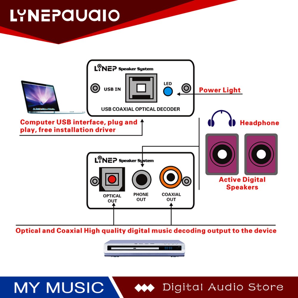 Computer USB External Sound Card PCM2704 Chip Fiber Coaxial Digital Signal Output Analog Signal 3.5mm Headphone Outputs