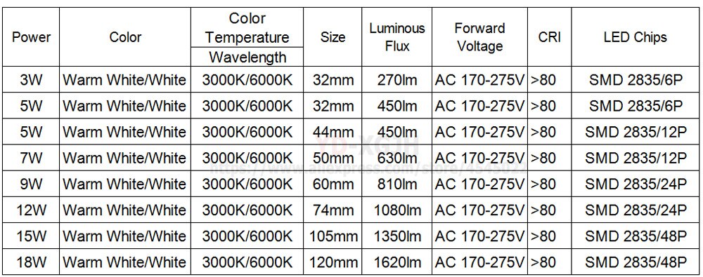 20 stks AC220V led pcb smd 2835 geïntegreerde IC driver aluminium lamp plaat base direct naar AC 220 v voor 3 w 32mm lamp licht lamp verlichting