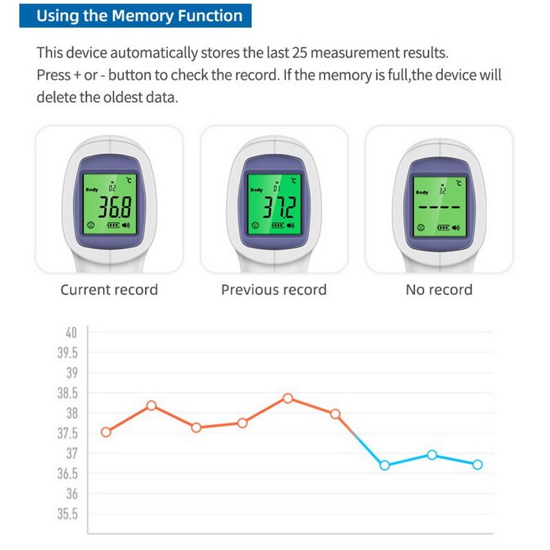 Forehead Thermometer1PC LCD Infrared Thermometer Celsius And Fahrenheit Non-Contact Infrared Thermometer High Precision