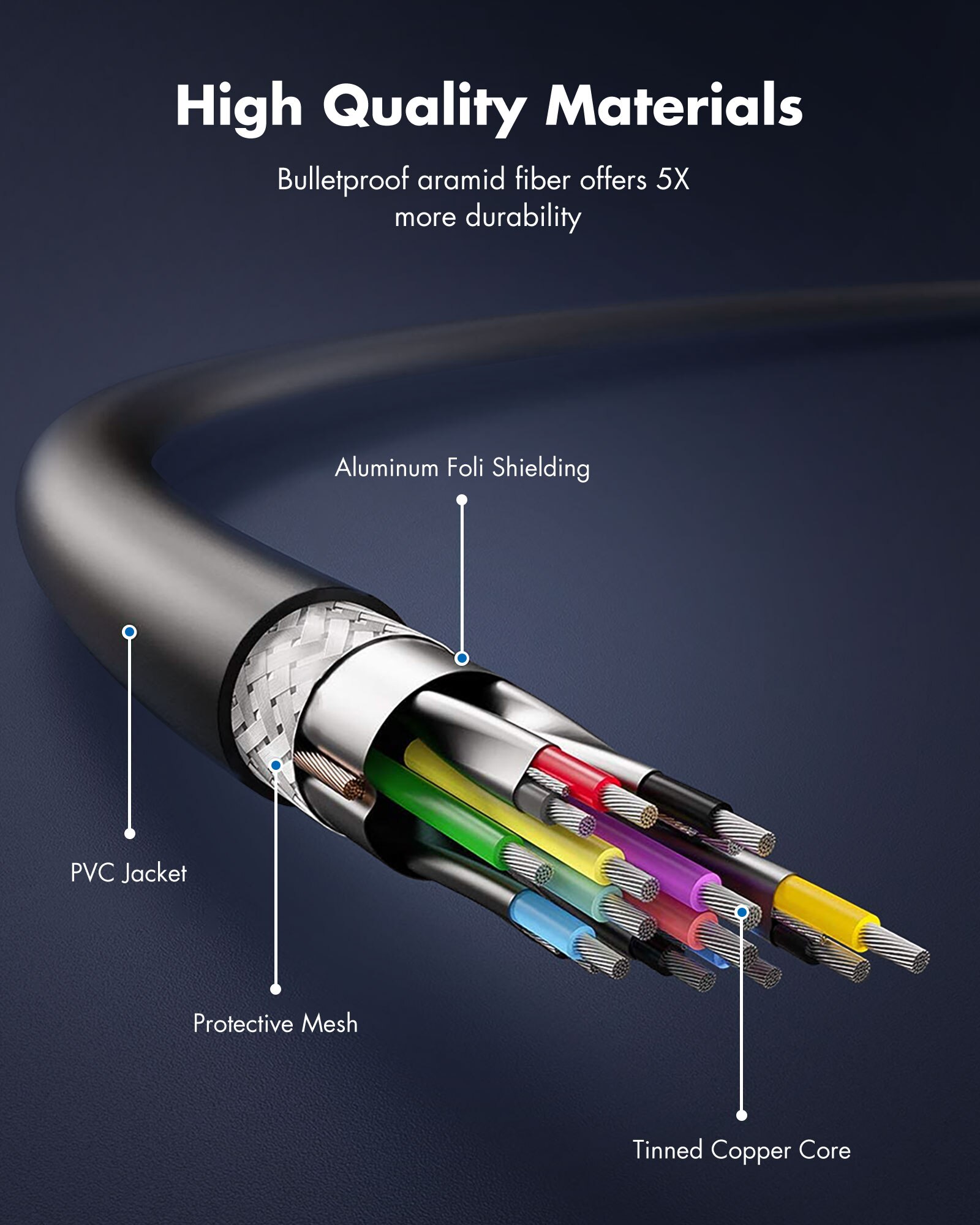 KIWI Oculus Quest/ Quest 2-cable USB 3,0, transferencia de datos de alta velocidad, 10 pies, 3M, tipo C