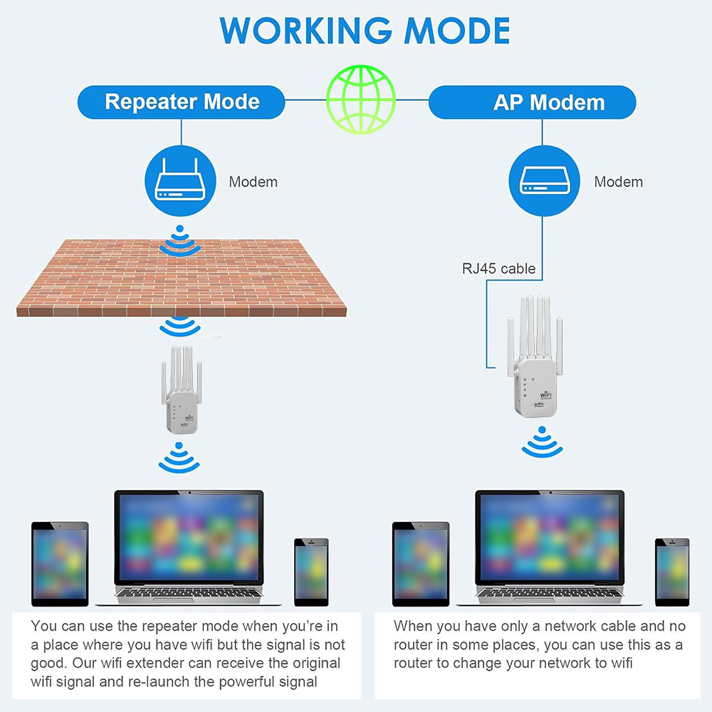 WiFi Extender 300Mbps, 2.4Ghz, With 4 Antennas, 360° Full Coverage for 35+ Devices, Ethernet Port & 1-Tap Setup - Boost Signal