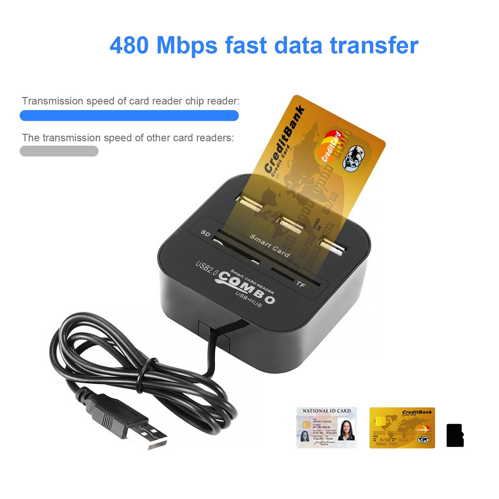 Smart Card Reader USB 2.0 For Bank Card DOD / CAC / SIM / TF / Credit Card Reader Writer Flash Drive Cardreader Adapter Portable