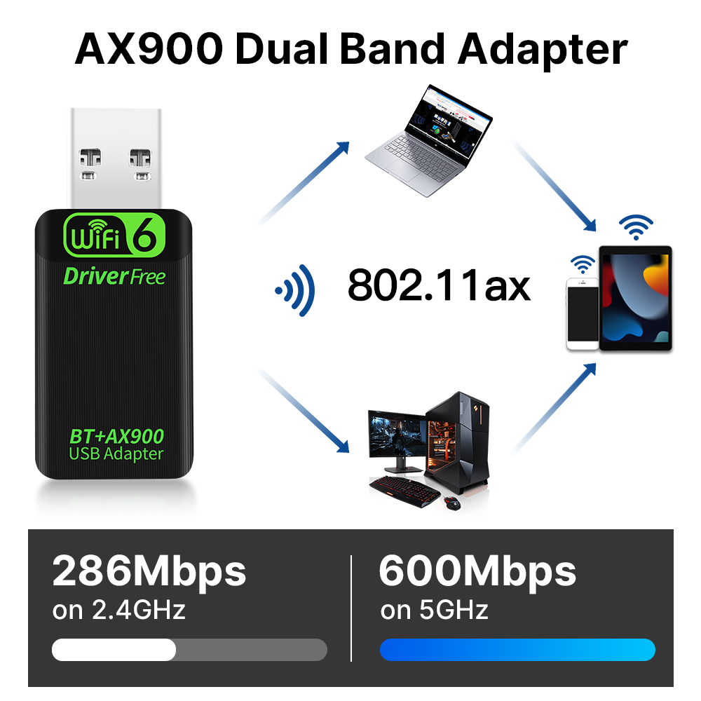 FENVI AX900 WiFi6 USB Adapter Bluetooth 5.3 Dual Band 2.4G&5GHz 2in1 Dongle USB Wireless Network Wlan Receiver DRIVER FREE Win10