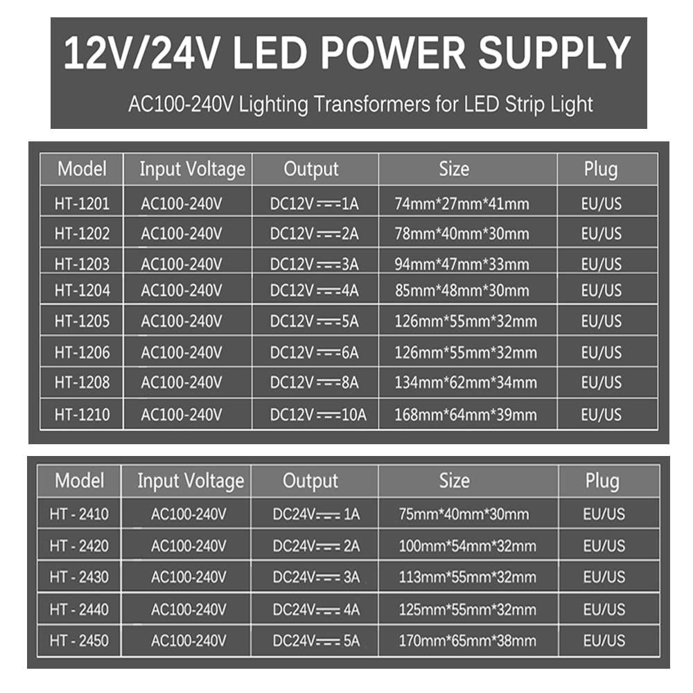 Led Power Adapter AC110V 220V Naar DC12V 24V Verlichting Transformator 1A 2A 3A 5A 6A 8A 10A Met eu/Us Plug Voor Led Strip