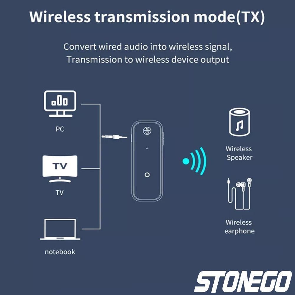 Wireless Bluetooth 5.0 Audio Adapter - 3.5mm AUX Stereo Receiver/Transmitter for Car, Home, Speaker, TV