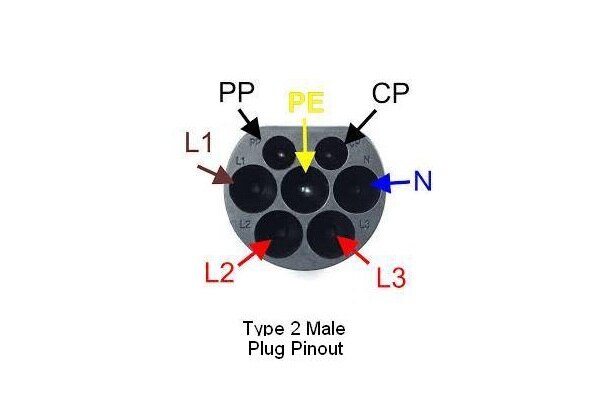 IEC 62196-2 Europe Standard Type 2 Male Plug Supply Station Side Electric Vehicle Charging Socket 16A 32A
