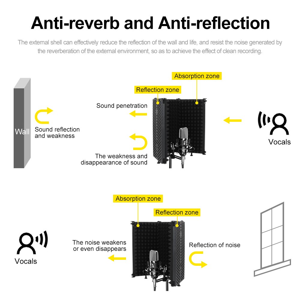 XTUGA 3 Pannels Microphone Isolation Shield Foldable&Portable High Density Sound-Absorbing Foam Panel for Studio Recording
