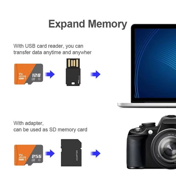 Xiaomi 2TB TF SD-kaart Geheugenkaart Hoge snelheid TF / SD 128GB 256GB 512GB 1TB Mini-geheugenkaart Klasse 10 voor camera / telefoon 2025 NIEUW