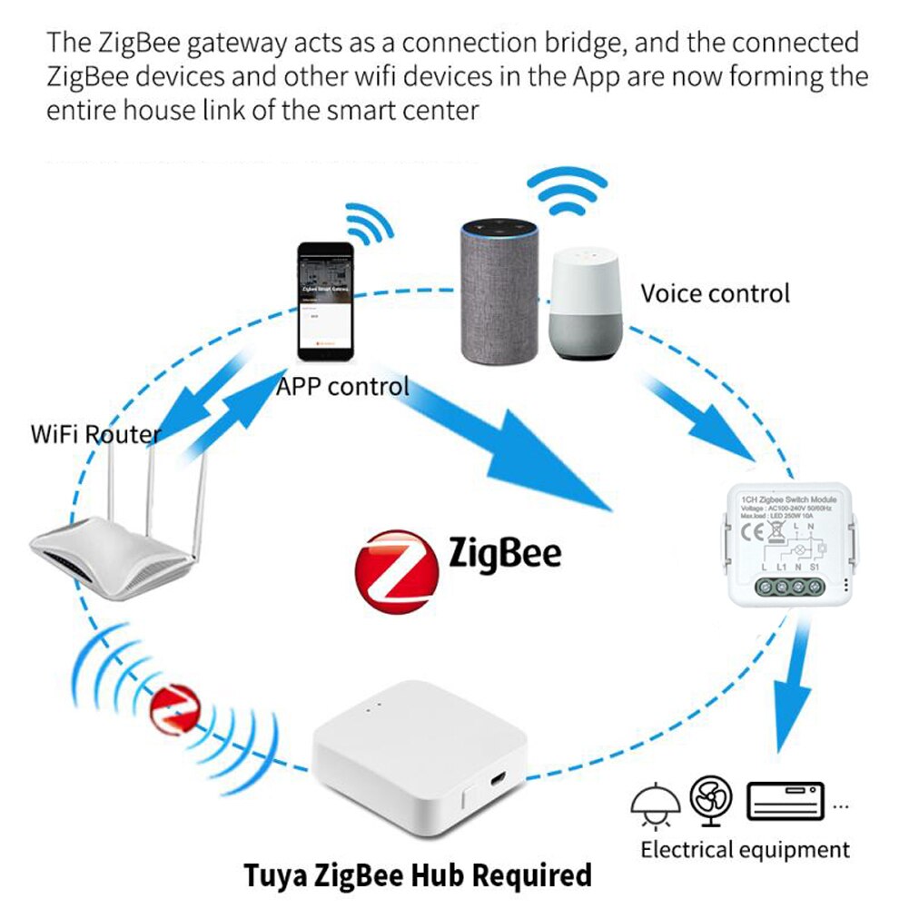 Tuya ZigBee 1 Gang Dimmer Module Light Switch Module Light Control Mobilephone APP Remote Control Intelligent Home Voice Control