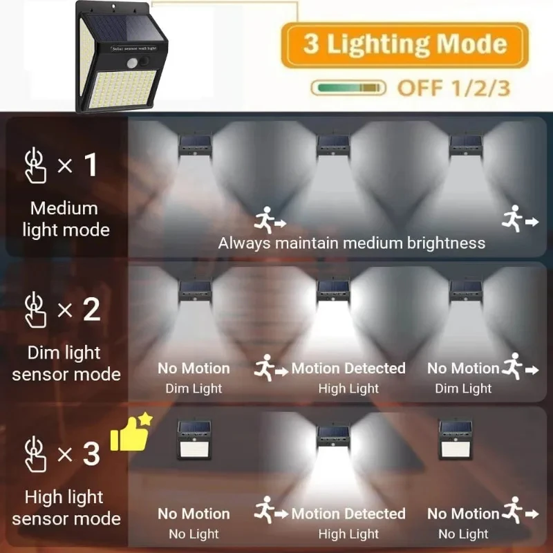 144 LED Solar Light Wireless PIR Motion Sensor Waterproof Wall Lamp Solar Powered Sunlight Street Lamp Garden Decor