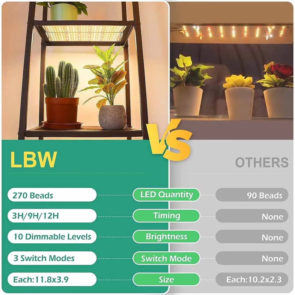 Panel de luz LED de espectro completo, lámpara de cultivo ultrafina debajo del gabinete para plantas de interior, estante de 20W, lámpara de cultivo de plantas con temporizador