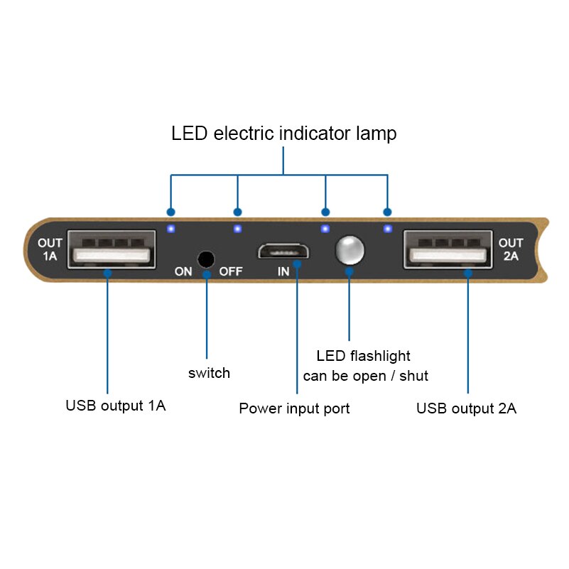 Super Dünne 20000mAh Energie Bank Tragbare Ultra-dünnen Polymer Energie batterie Energie-Bank 20000mah Mit LED licht für praktisch