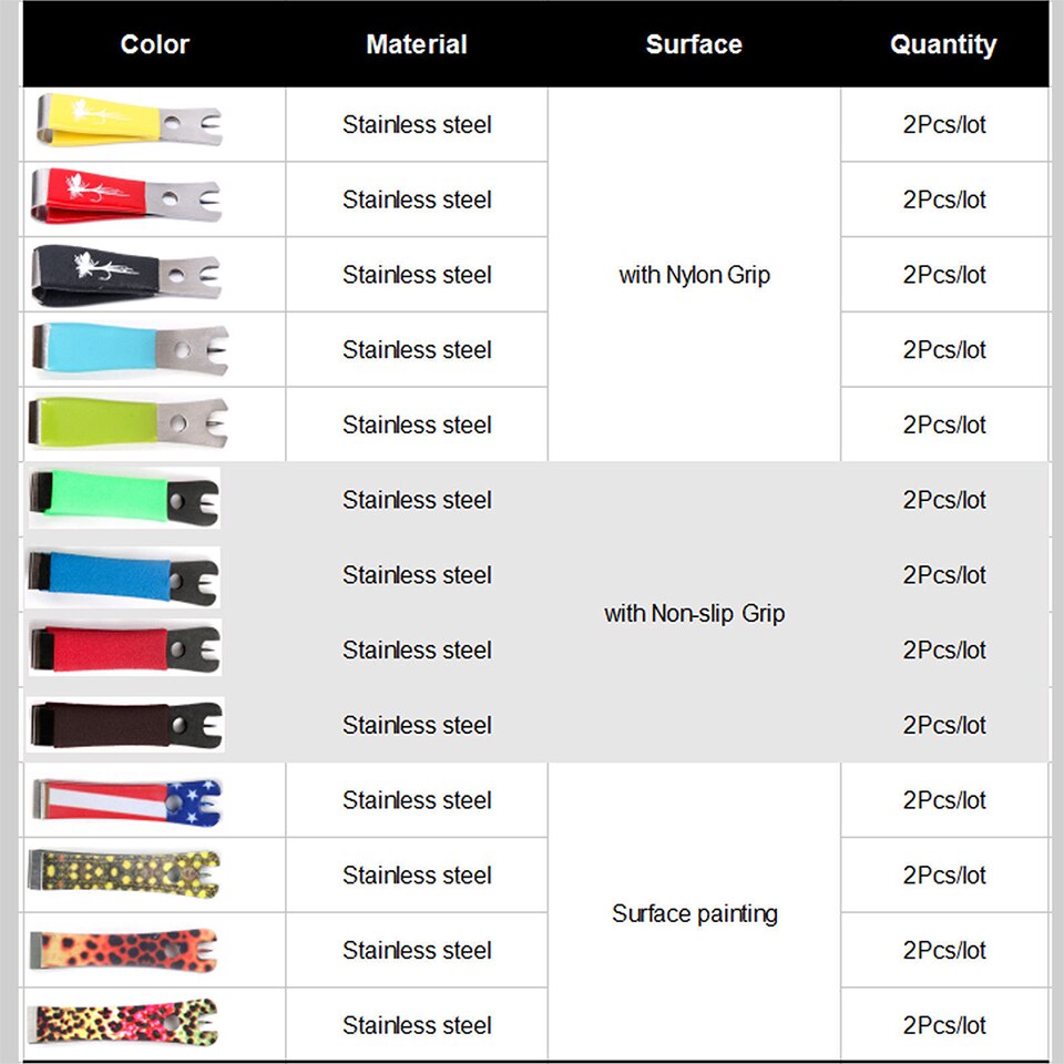 Maximumcatch Maxcatch Fishing Nipper Stainless Steel Line Cutter Clipper Fishing Tool Accessory