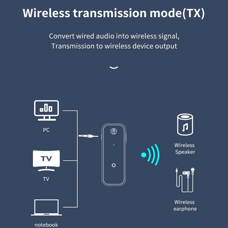 Bluetooth 5.0 Transmitter Receiver 2 in1 Wireless Adapter 3.5mm Jack Audio AUX Adapter For Car Audio Music Aux Handsfree Headset