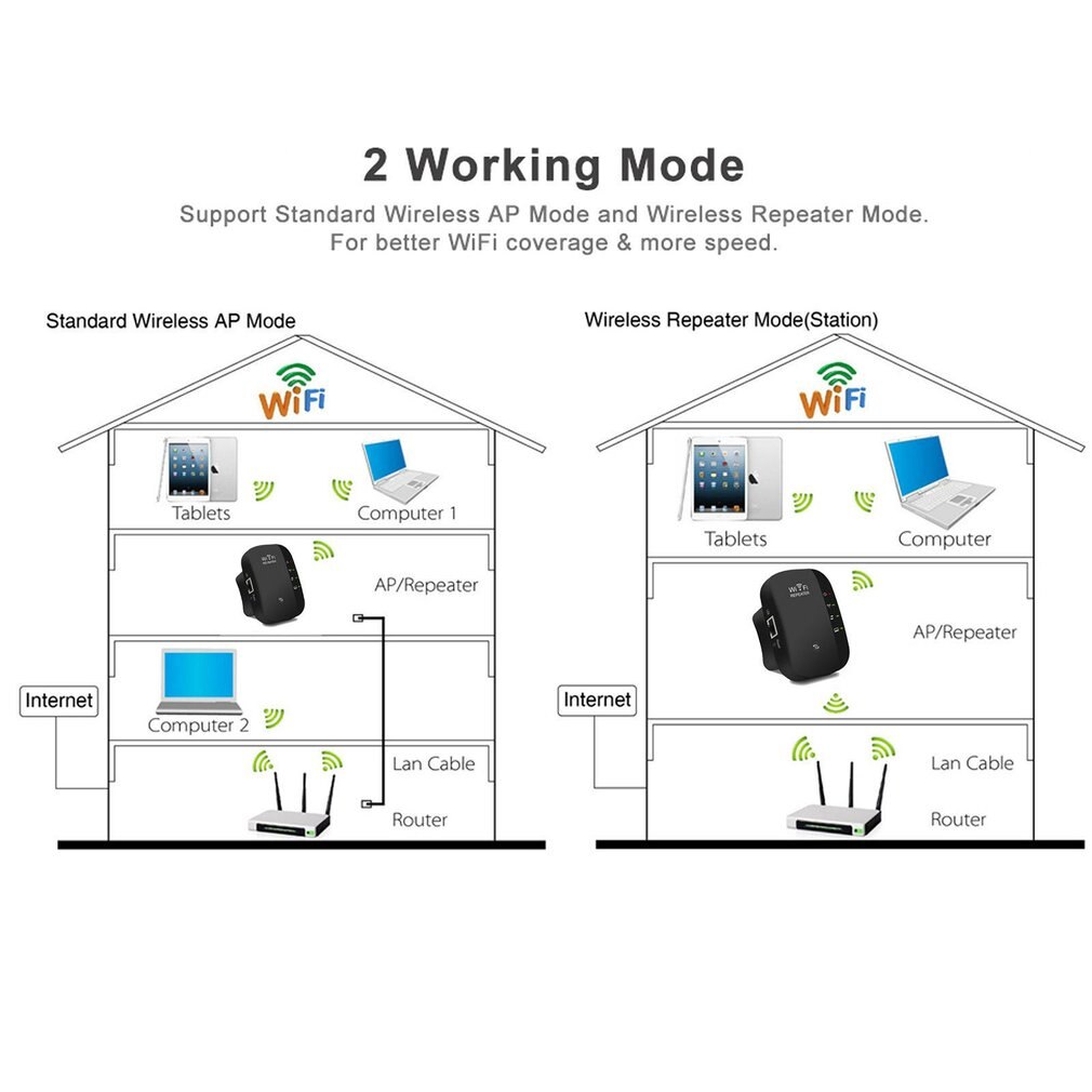 Draadloze Wifi Repeater Wifi Extender 300Mbps Wifi Versterker 802.11N/B/G Booster Repetidor Wi Fi Reapeter Toegang punt