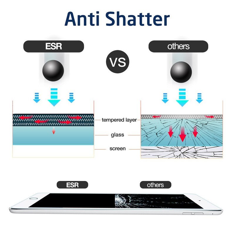 ESR Screen Protector for iPad mini 5 /iPad mini 4 Tempered Glass Triple Strength Screen Protector for iPad mini 5 Glass