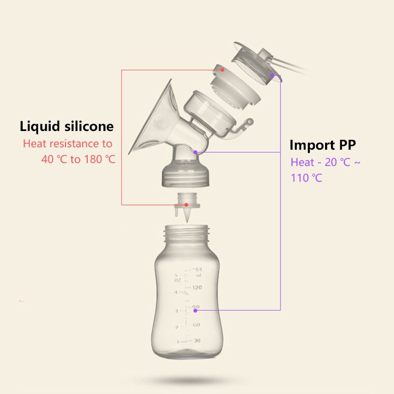 Tire-lait électrique Double bilatéral tire-lait Milker aspiration grand Massage automatique post-partum bébé lait alimentation accessoire