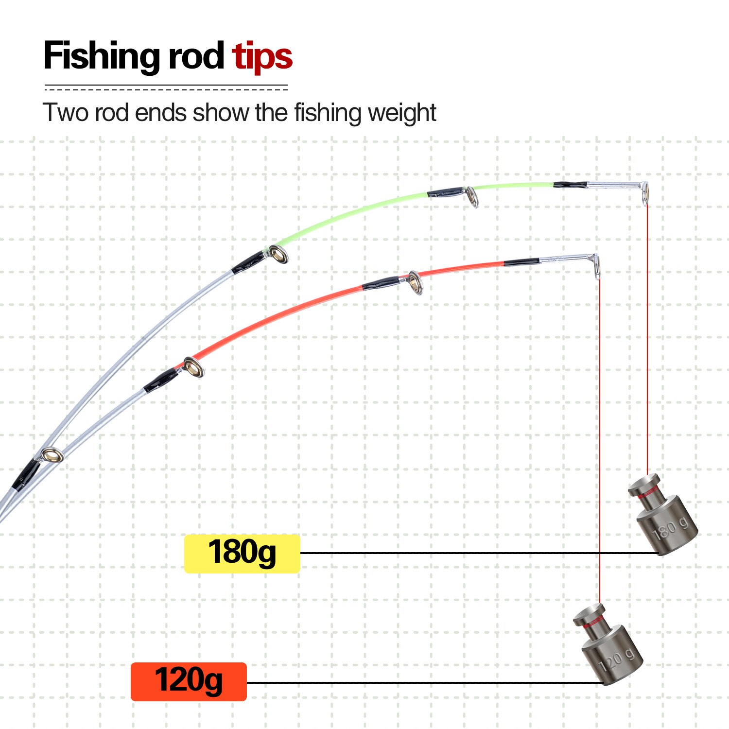 Sougayilang 2.7m/3.0m/3.3m Feeder Fishing Rod Portable Telescopic High Carbon Spinning Rod Carp Fishing Tackle Lure 120-180g