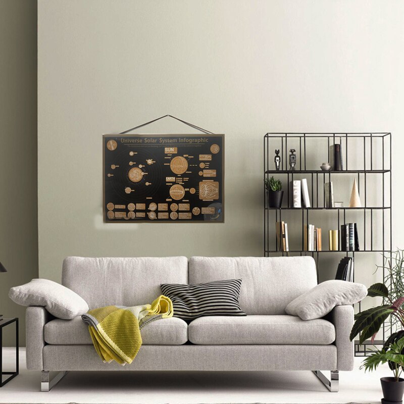 1 Pcs The Map Cosmic Solar System Eight Planet Student Study 57 * 41 cm Room Home Office Decorative Wall Sticker