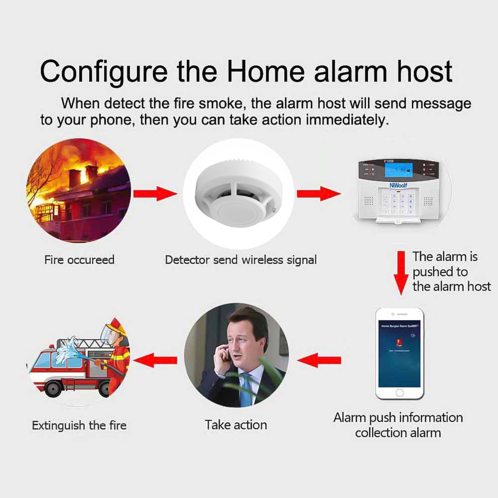 Kebidu hjem sikkerhed uafhængig røg branddetektor alarm trådløs alarm røg høj følsom detektor sensor brand udstyr