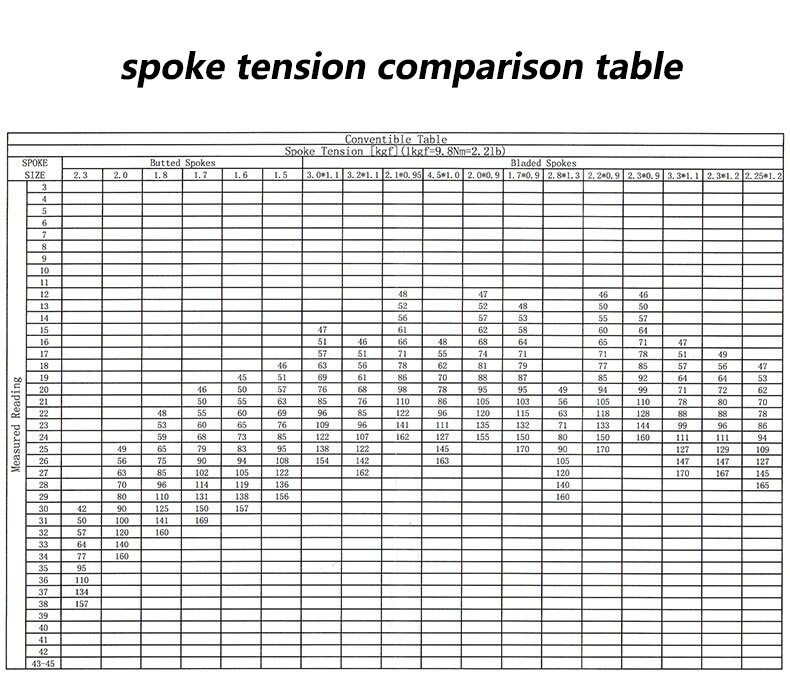 Fiets Cnc Hollow Spaakspanning Meter Tool Wiel Spaken Bouwers Reparatie Tool Checker Indicator Nauwkeurige Fiets Accessoires