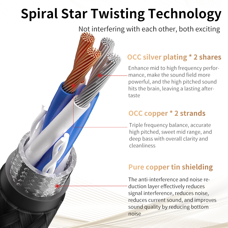 YYTCG HIFI USB OCC Kabel USB Typ A auf B USB Kabel 6N DAC A-C Audio- Kabel OCC Versilberung Datenkabel