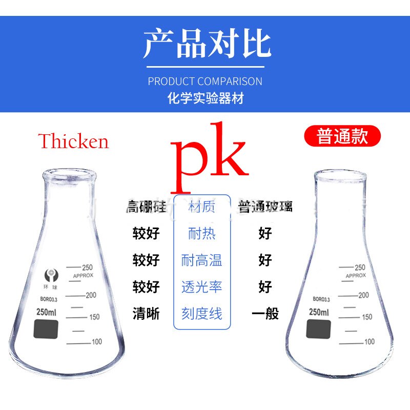 Conical Triangular Glass Flask,High Borosilicate Glass Beaker,Thickened Chemical Flask,Glassware,Laboratory Flask,Maximum 2000ml