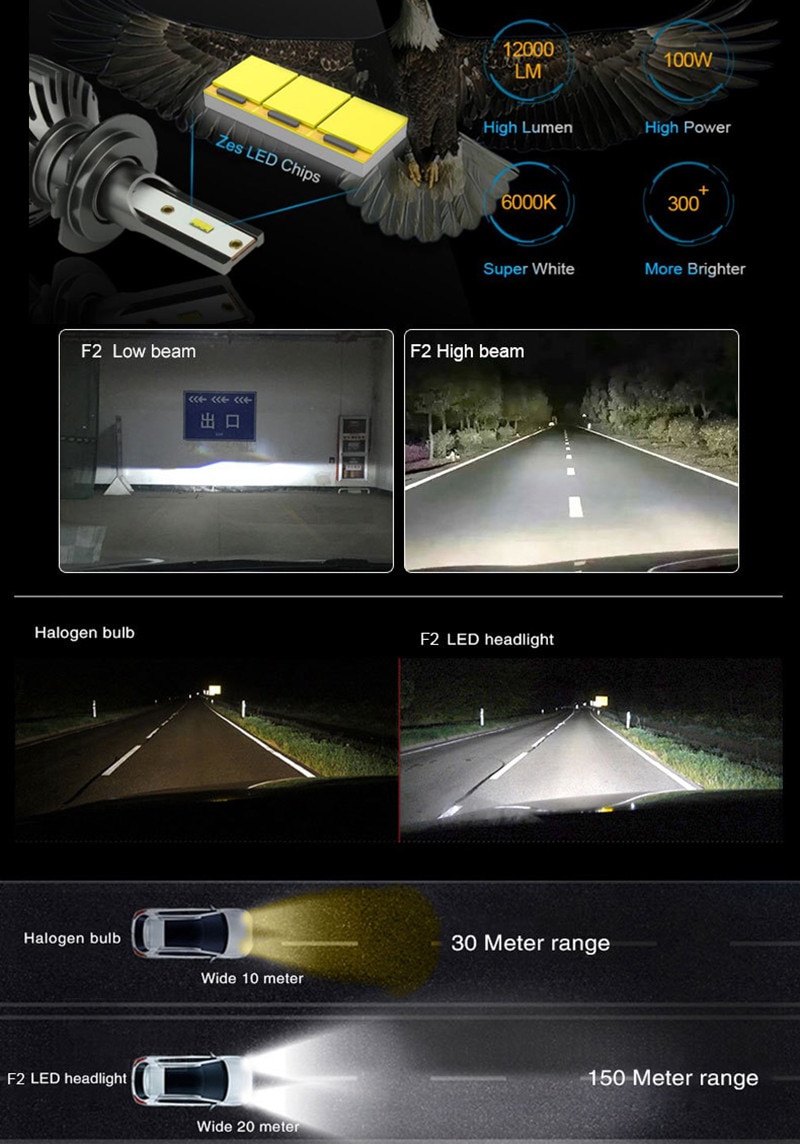 Auto LED Headlights Bulbs H7 h4 h8 h11 9005 9006 9012 h1 with Luxeon ZES Chip 6000K 72W Car Original Light to LED Conversion Kit