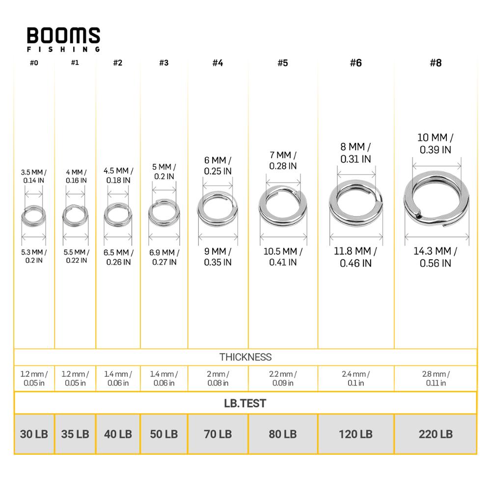 Booms Fishing FSR Stainless Steel Split Ring: 5.0mm