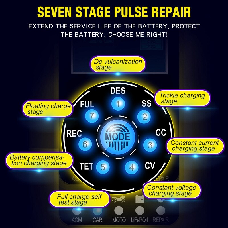 Volledige Automatische Universele Motorfiets Auto Acculading 7-Segment Slimme Digitale Display Starten Charger Voor Auto 12V-24V 10A