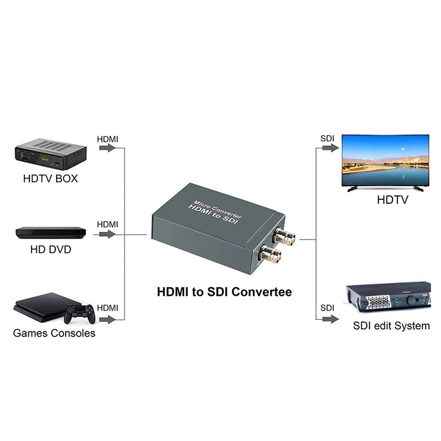 HD 3G Video Micro Converter SDI to HDMI-compatible To SDI Adapter Converter with Audio Auto Format Detection For Camera